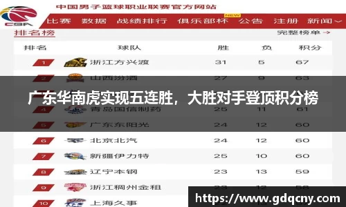 广东华南虎实现五连胜，大胜对手登顶积分榜